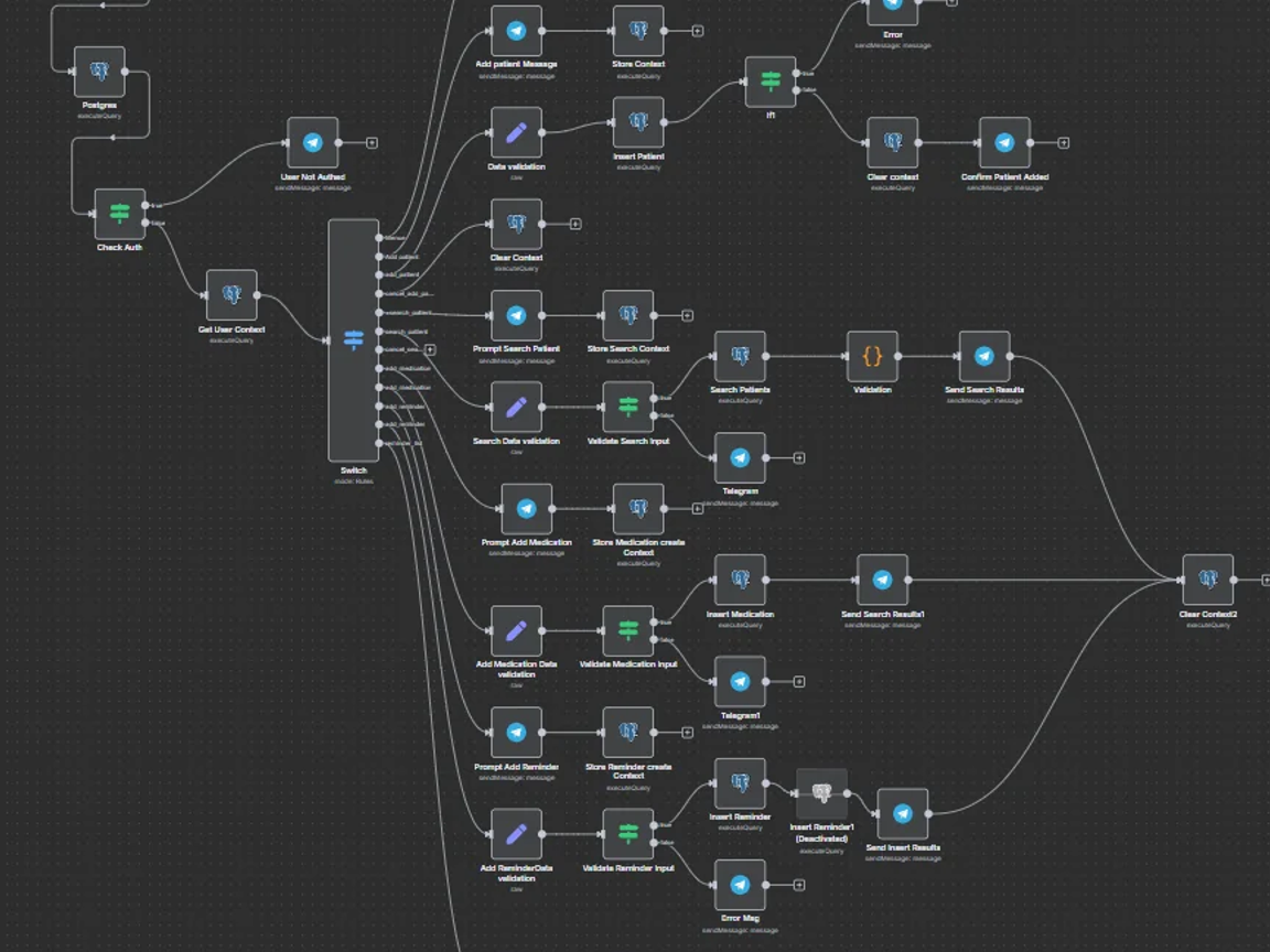 n8n workflow for a Telegram bot with Postgres auth, patient search, and medication reminders
