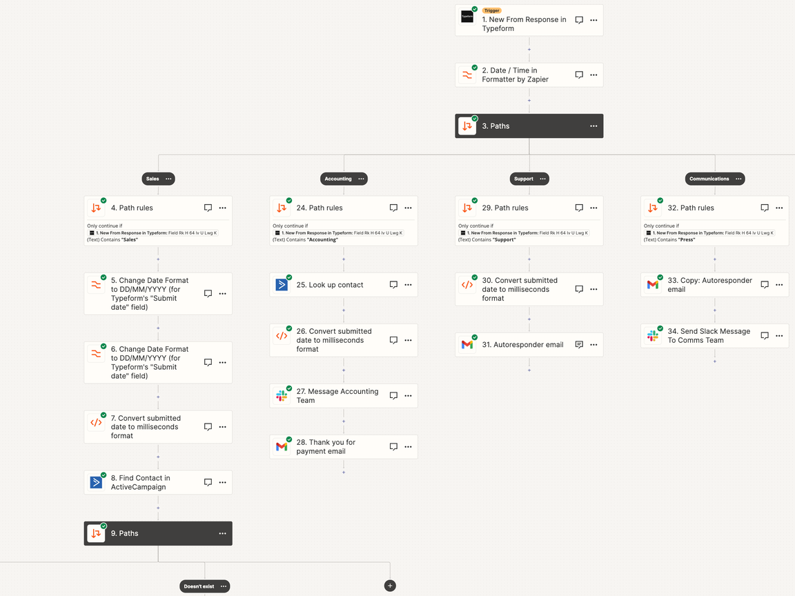 Zapier editor showing a Typeform trigger branching into Paths for sales, accounting, support, and communications